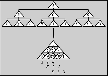 Fully expanded 3x3 hierarchy and the Cheops representation